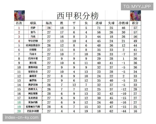 本轮西甲赛场关键球员表现直接影响积分榜格局